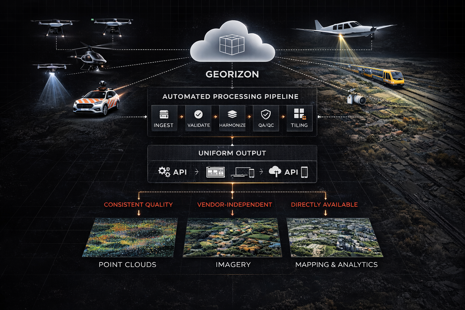Oculus M750d - Geo-matching
