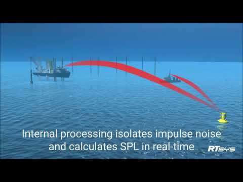 Passive Acoustic Monitoring applications - 3D video - Geo-matching