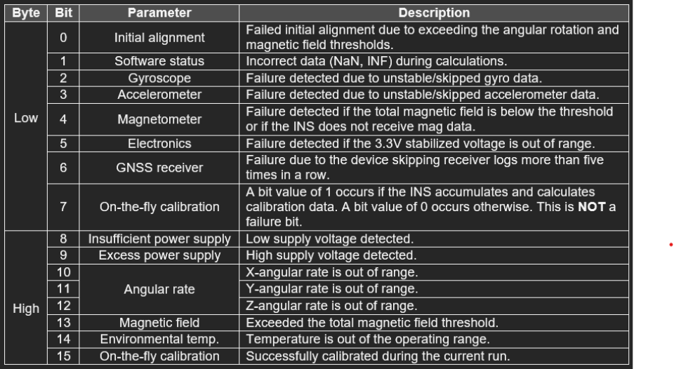 Parameters for INS Troubleshooting article.png