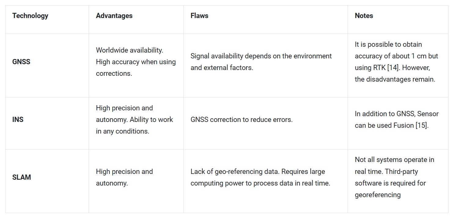 Top three positioning systems for mobile mapping vehicles - Geo-matching
