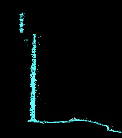 How is a point cloud made? - Geo-matching