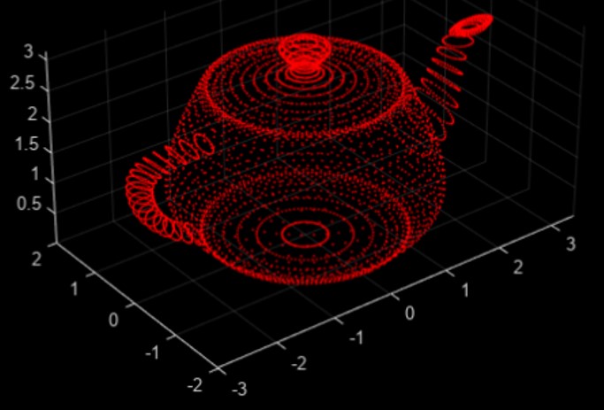 How is a point cloud made? - Geo-matching