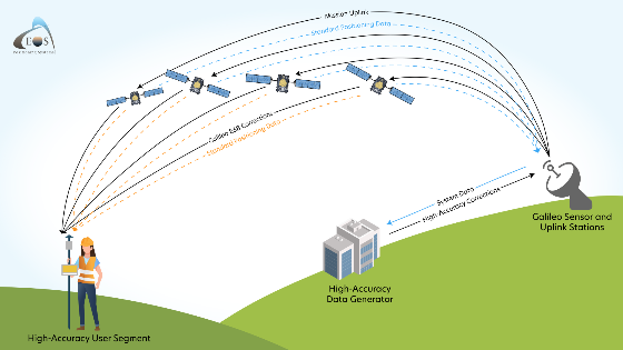 Eos Locate for ArcGIS Field Maps - Geo-matching