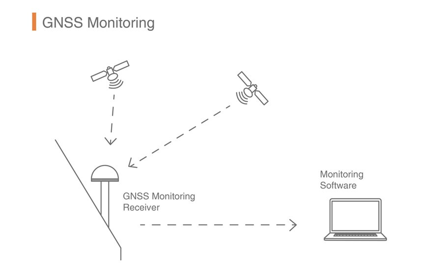 dam-monitoring-gnss-receiver-chcnav.jpg