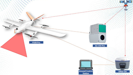 Mine Exploration in Indonesia Using UAVs and Airborne Lidar - Geo-matching