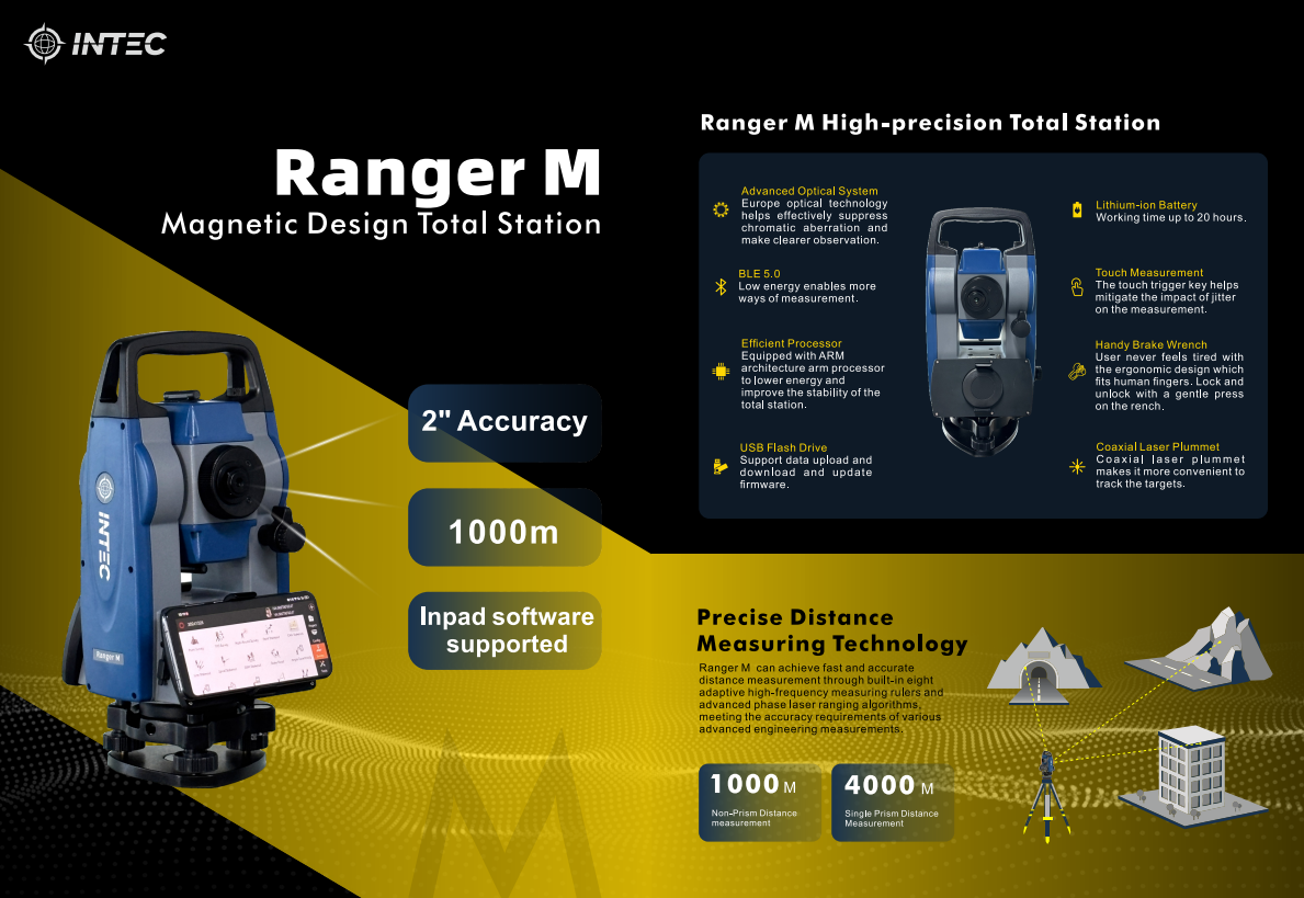 Ranger M - Geo-matching