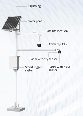 Outdoor Continuous Multi Water Quality Monitoring System - Geo-matching