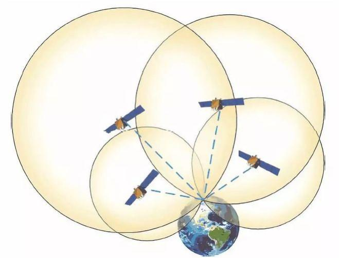 How Vehicles Determine Their Position — From Satellite Signals to ...