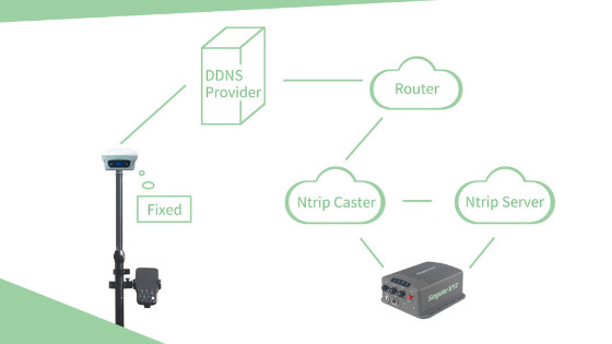Tech Chat | An optimal solution for single continuous operation base ...