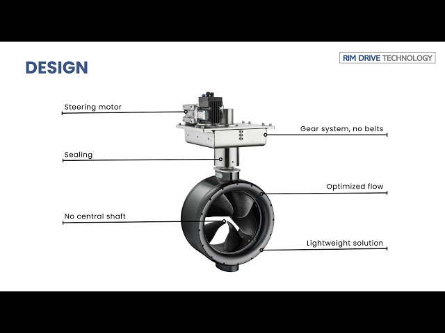 Rim Drive Technology - Steerable POD 50.0 - Geo-matching