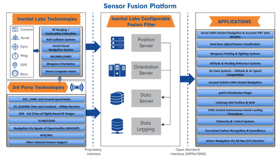 Sensor Fusion Platform.png