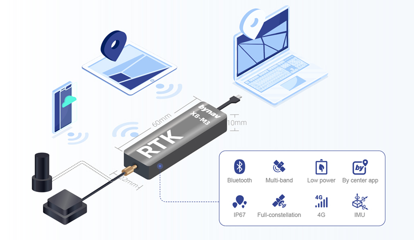 LD900 Marine GNSS Receiver - Geo-matching