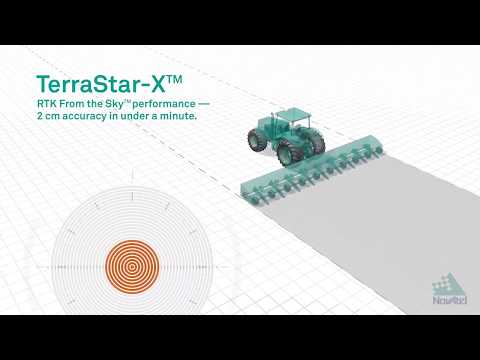 How TerraStar-X™ Works - Geo-matching