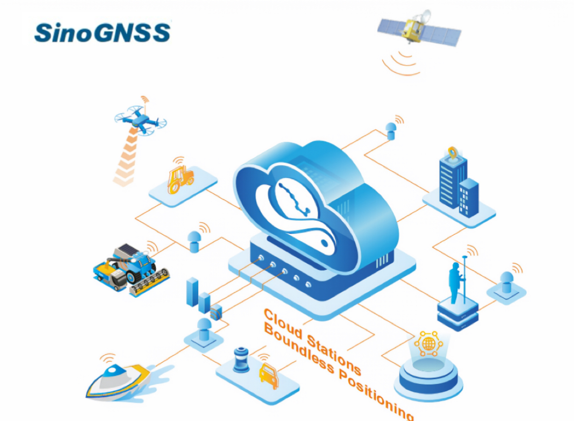 ComNav Technology Overseas Server Upgrade Notice: Migration from AWS to ...