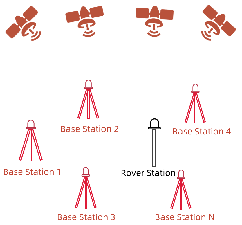 Understanding RTK Positioning: A Comprehensive Guide - Geo-matching