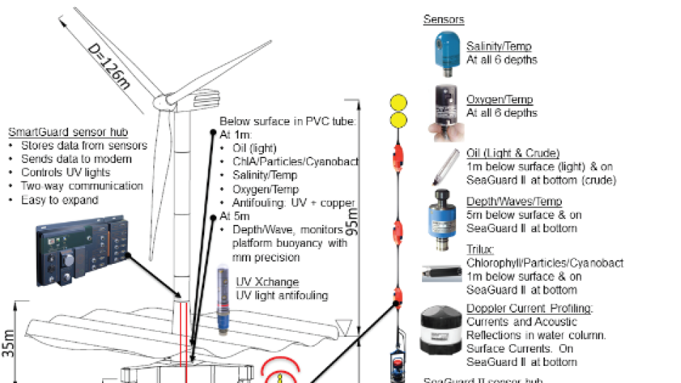 design-and-analysis-of-the-achoring-systems-of-offshore-wind-platform5.png