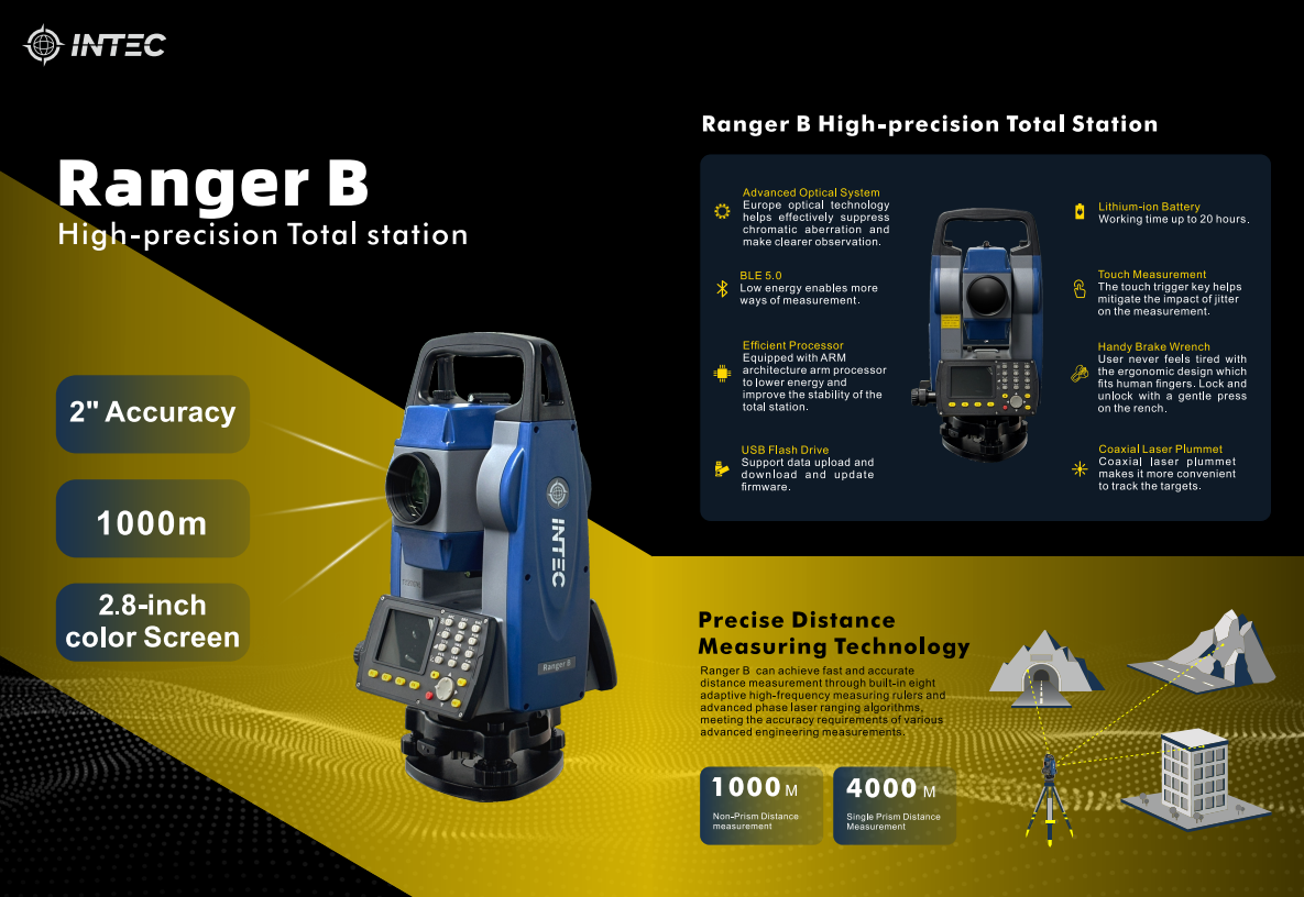 Ranger B - Geo-matching