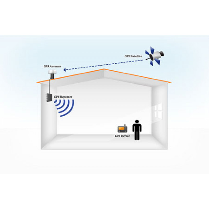 GPS/GNSS Re-radiating Kit - Geo-matching