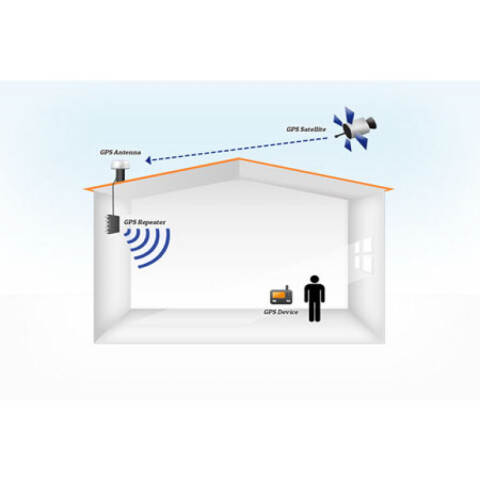 Kit Gps Rerad Systems GPS/GNSS Re-radiating Kit - Geo-matching